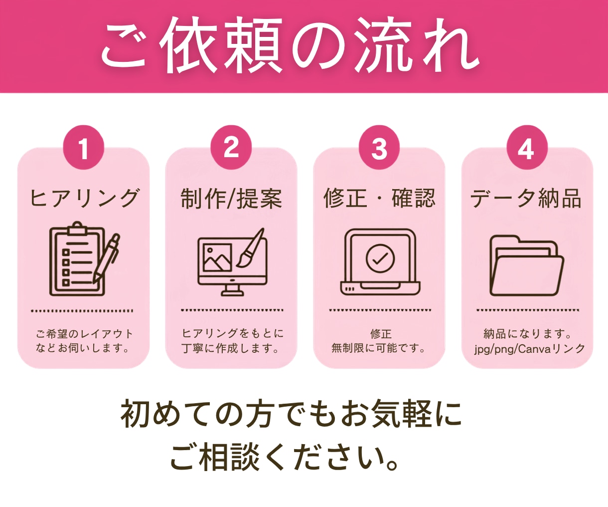 目的に合ったLINEリッチメニューを作成します 見やすさ重視、伝わるデザインで集客アップ！ イメージ2