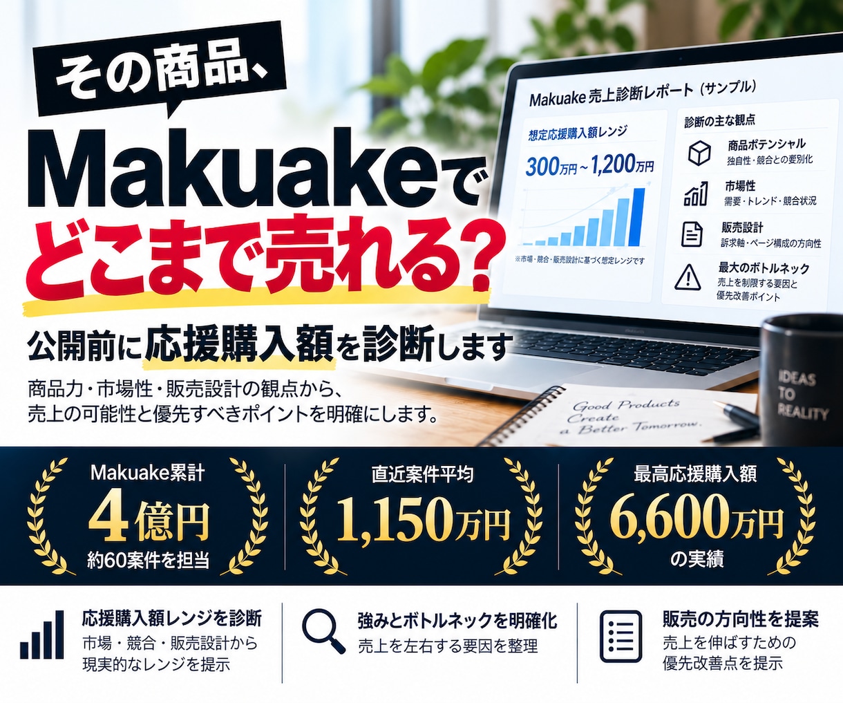 Makuake応援購入額を商品情報から診断します 累計4億円・直近平均1,150万円の実績※2020-2026 イメージ1