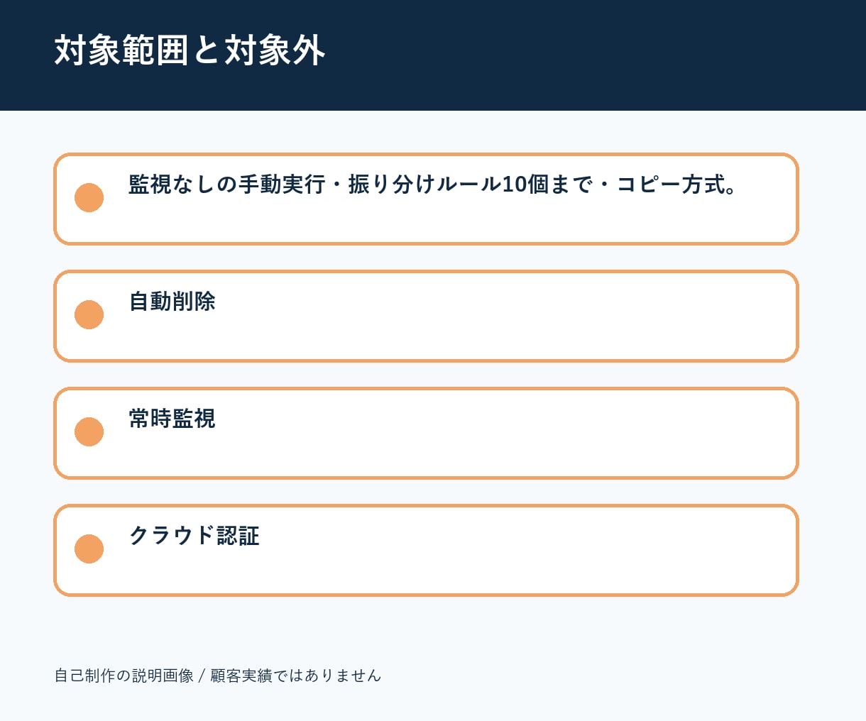 フォルダー振り分け作業を自動化します 拡張子・名前・日付ルールで安全にコピー整理 イメージ3