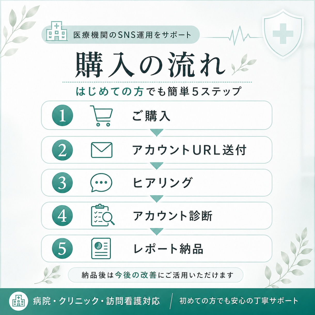 医療機関Instagram診断レポートを作成します プロフィール・投稿をチェックし、集患や採用につながる改善案 イメージ5