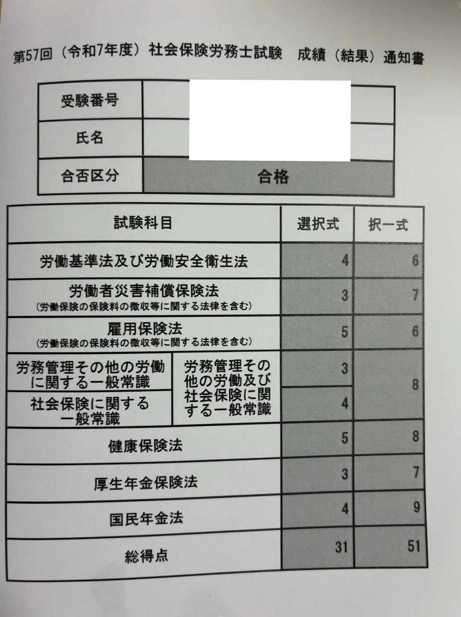 R8社労士試験の学習サポートをします 令和7年度社会保険労務士試験に1発合格しました‼︎ イメージ2