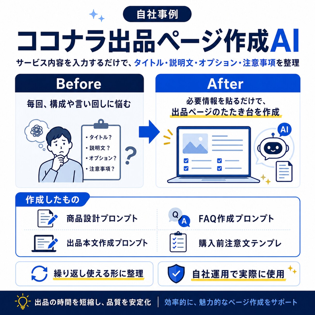 あなたの業務専用AIアシスタントを構築します 面倒な作業は貼るだけChatGPT・Claudeで業務効率化 イメージ3