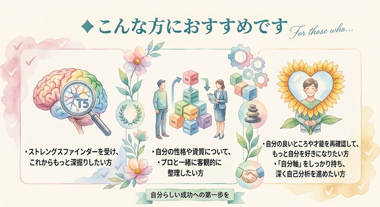認定ストレングスコーチが共に強みを紐解き⁠ます 資質データからあなたの魅力を再発見・深掘り イメージ2