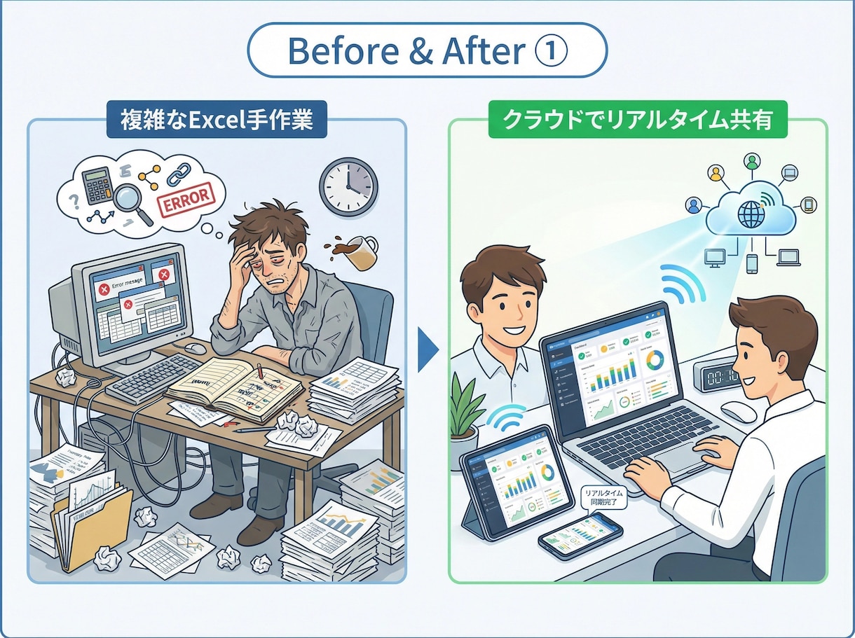 業務Webシステムをオーダーメイドで開発します 相談無料・要件定義から保守まで一貫対応 イメージ6
