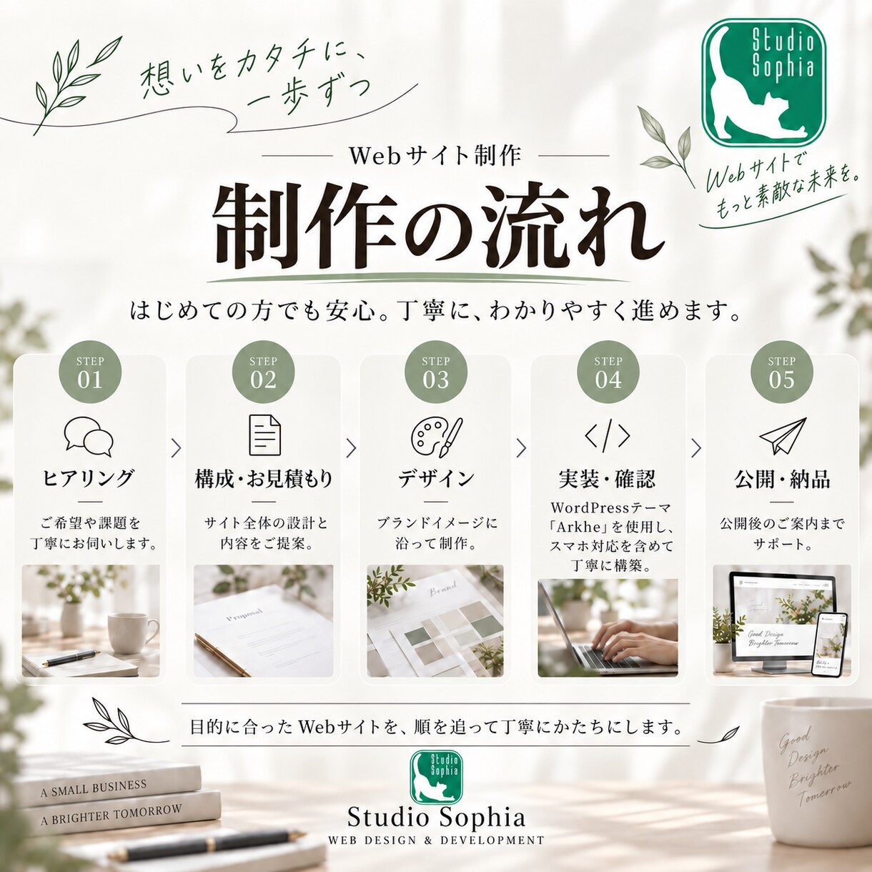 個人事業主向けWordPressサイトを制作します 制作の過程を共有しながら、やさしく丁寧に仕上げます イメージ3