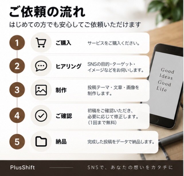 AIを活用してSNS投稿を5本作成します 企画・文章・画像までまとめて制作します！ イメージ5
