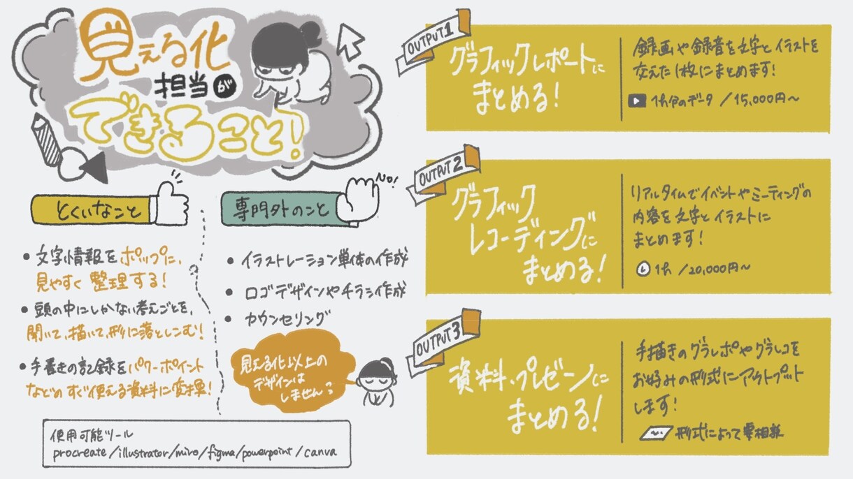 グラフィックレポートを作成します イベントから会議の議事録まで！グラフィックで見やすく楽しく！ イメージ1