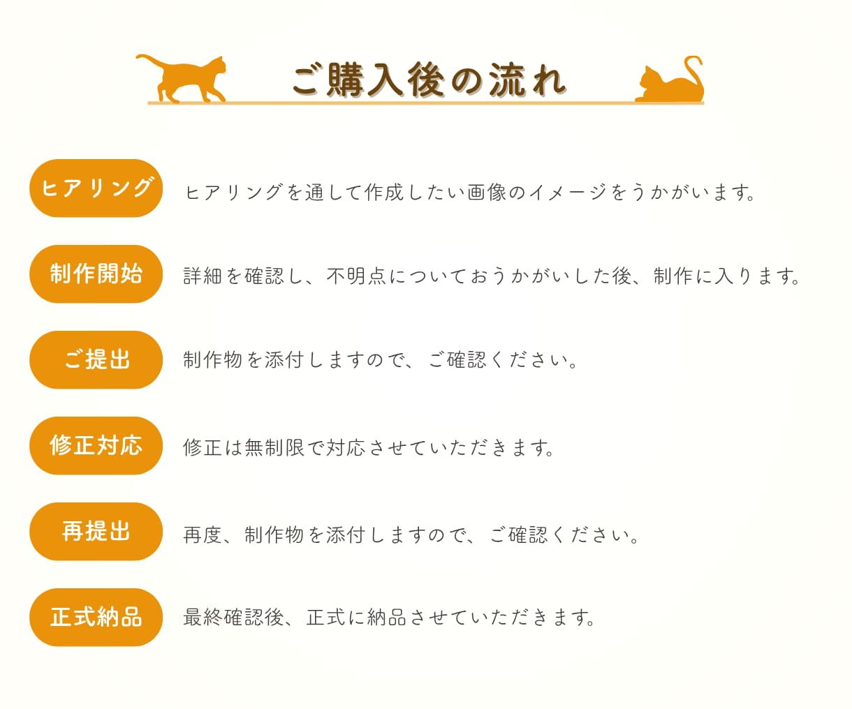 高品質☆なバナーを作成します 高品質と安心対応で、成果を出すデザインをお届け♪ イメージ3
