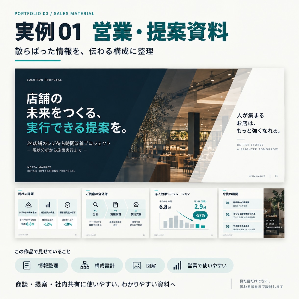 伝わるPowerPoint資料を制作します 情報整理・構成・図解・デザインまで対応 イメージ3