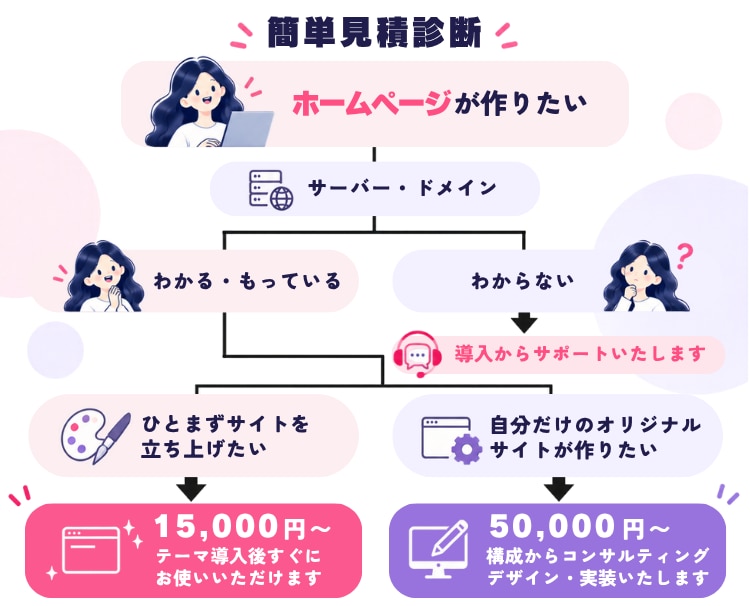 トップセールス×デザイナーがWEBサイト制作します 営業×デザイナー視点でトータルサポートを行います！ イメージ2