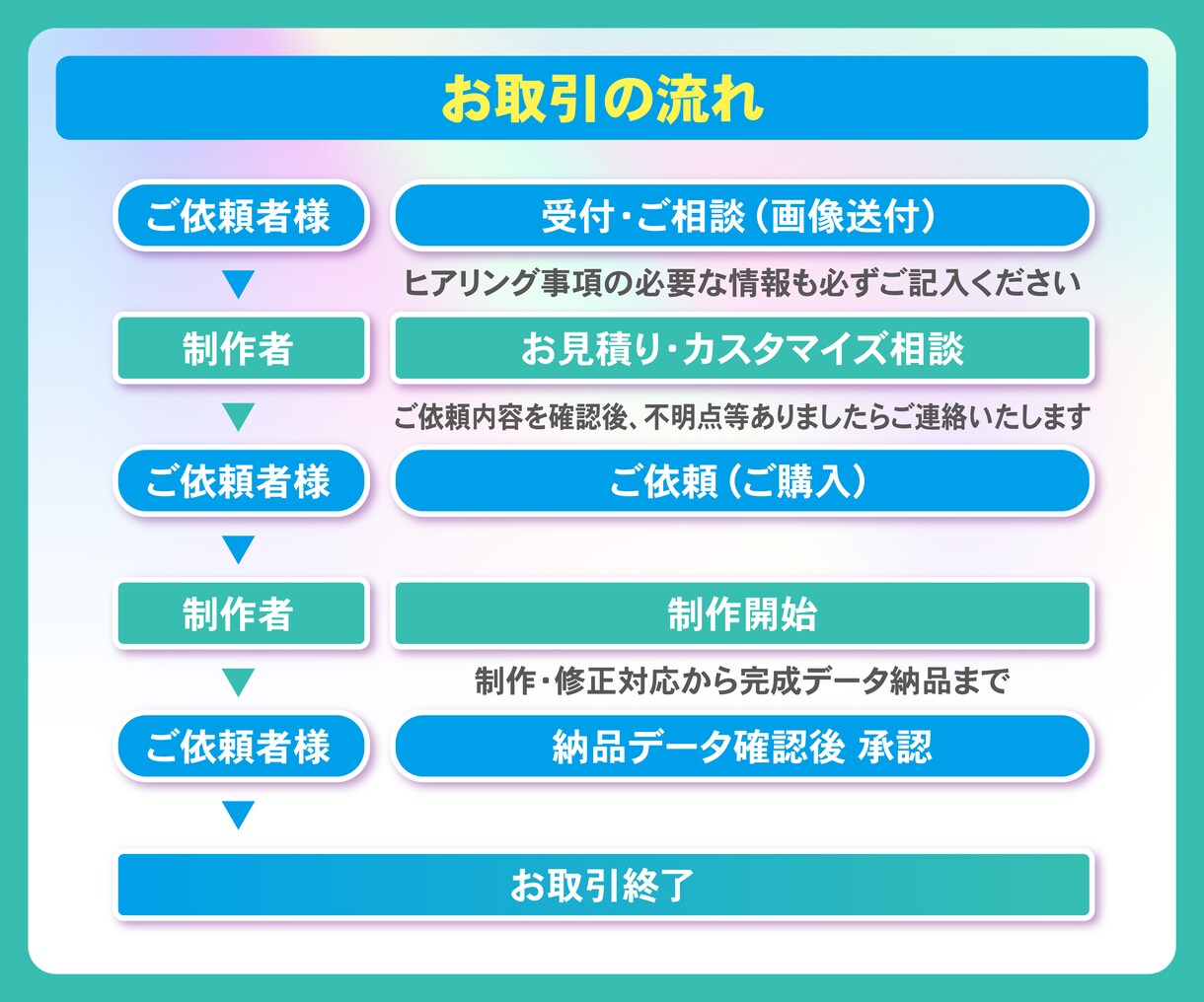 画像を高画質化拡大（200％〜1600%）します プロが使用しているAI高画質化ツールで綺麗に拡大いたします イメージ8