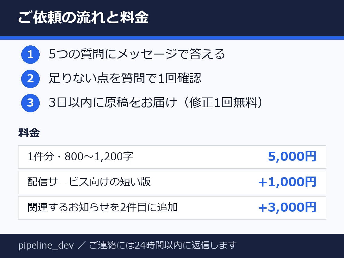 取材なしでプレスリリース原稿を作成します 5つの質問に答えるだけ・800〜1,200字・見出し案3つ イメージ3