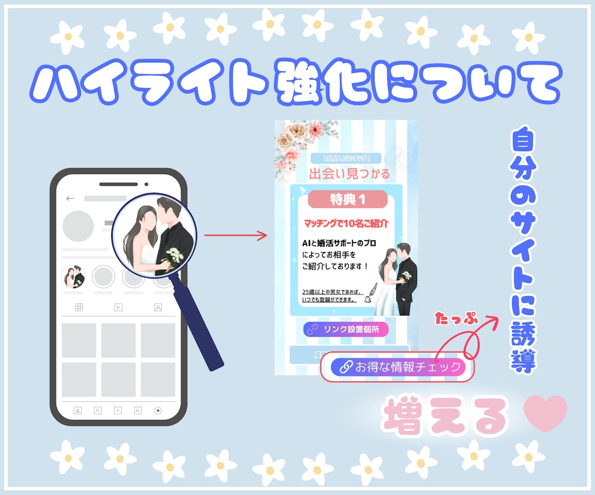 集客に直結！ハイライトやストーリー画像を作成します ７日以内でリニューアル！効果を発揮！デザインだけじゃない！ イメージ2