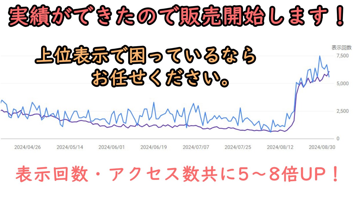 SEO歴15年。希望キーワードで上位表示を狙います 検索ランキングが低くて困っている方、HPみなおしませんか？ イメージ1