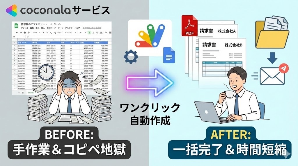 Google連携で請求書・納品書を作成＆送信します 「コピペ地獄」から解放！デザイン変更はドキュメントで自由自在 イメージ1
