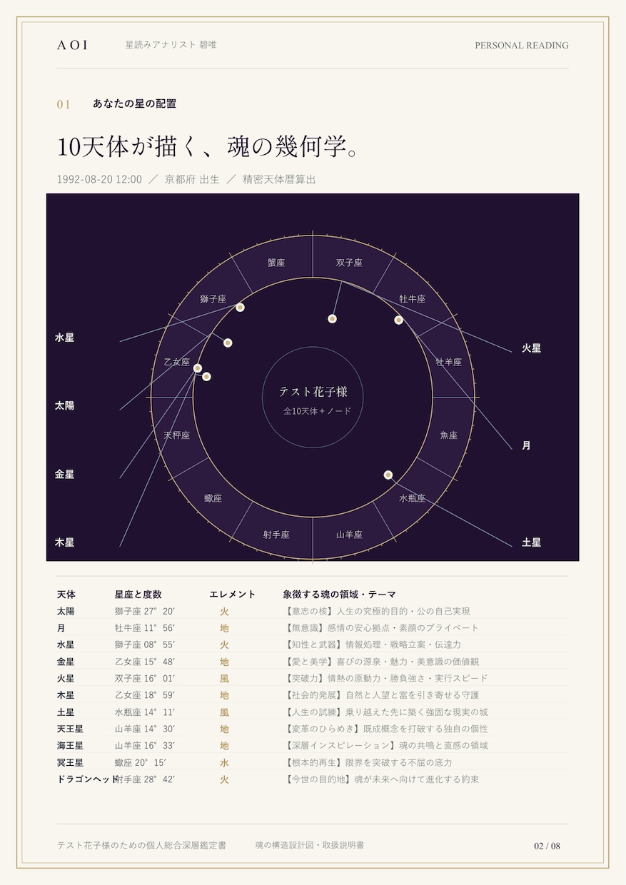 適職・才能・人生の転機を星読みで解読します ポエムなし。世界標準の天体暦と心理学であなたの本質を言語化 イメージ3