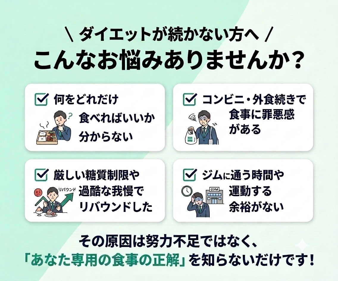 フィジーク優勝者が食べ痩せ食事カルテ作ります 【最短翌日】無理なく痩せる！あなた専用の食事黄金バランス イメージ2