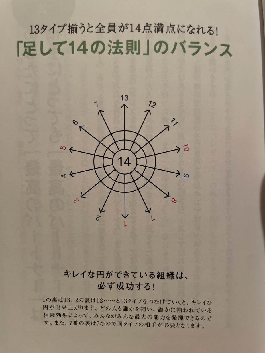 あなた専用取扱説明書お教えします 知ってるようで知らない自分の一面、知りたくありませんか? イメージ4