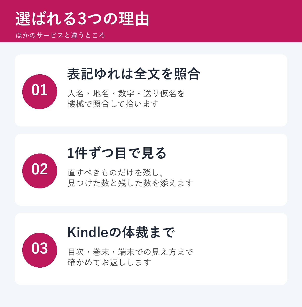 小説・電子書籍の誤字脱字を校正・言い換え提案します 1字0.1円・目安2日。表記ゆれは全文を機械で照合します イメージ4