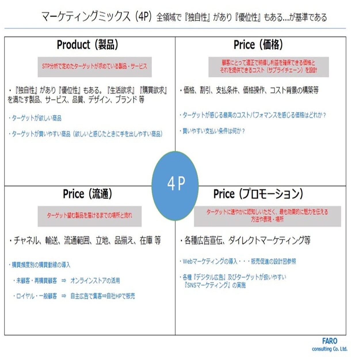 実践！マーケティング戦略資料＆個別解説します もう戦略で迷わない！プロの思考を伝授 イメージ5