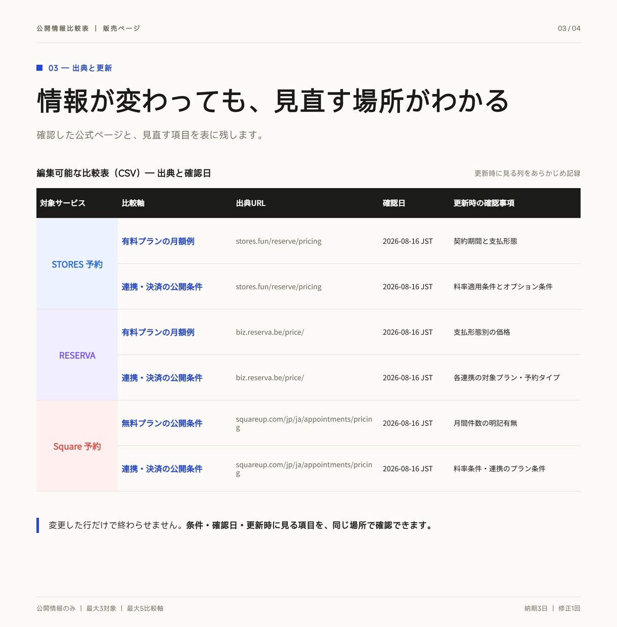 公式情報を比較表に整理します 出典・条件・確認日まで追えます イメージ3