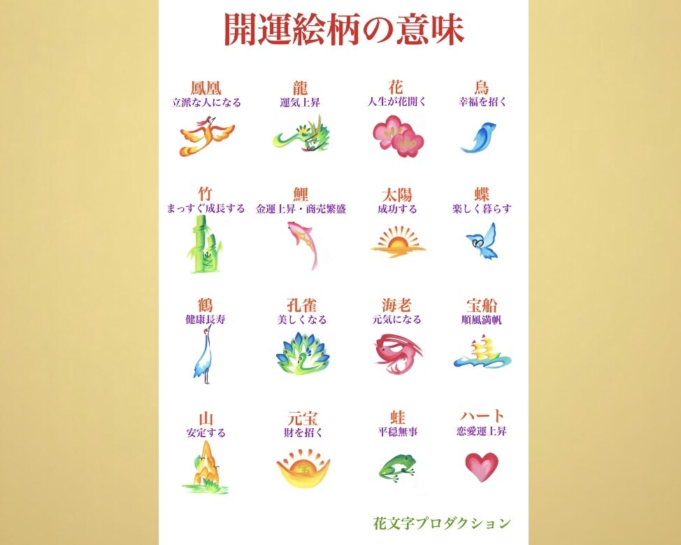 ハワイアンテイストの絵柄でハワイ花文字を作成します 世界にひとつの開運アイテムや贈り物・アイコン・ロゴとして イメージ10