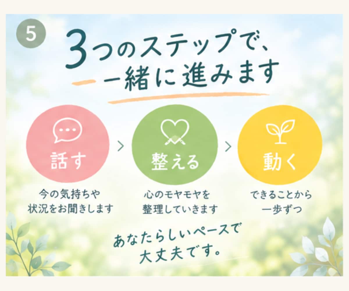 子どもの不調を根っこから読みとき改善の道を示します 自分責めをやめて今すぐできることへシフト！45分チャット相談 イメージ6