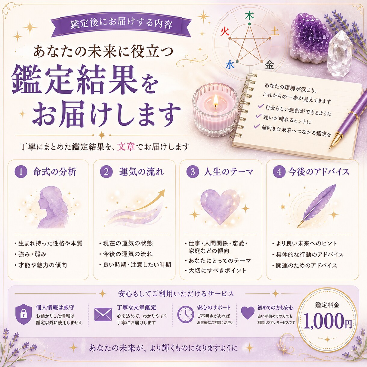 今のお悩み1件を四柱推命で詳しく鑑定します 性質・運気・悩みの背景を読み解き、今後のヒントをお届けします イメージ5