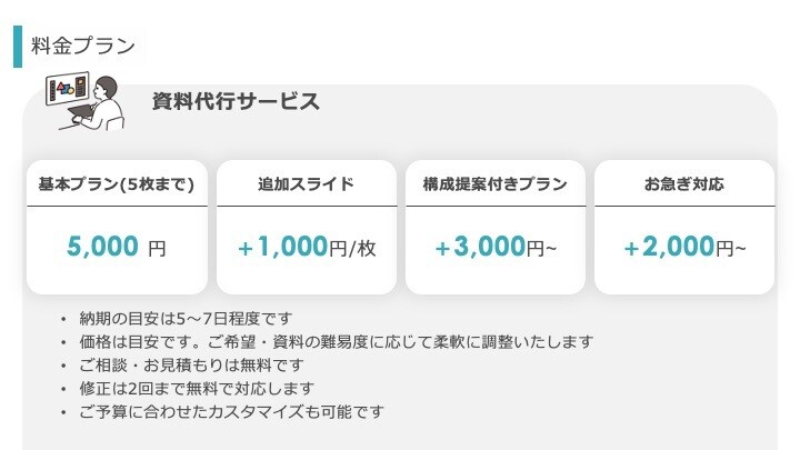 医療系学会の発表資料を作成します 現役OTが伝わる資料を作成します イメージ3