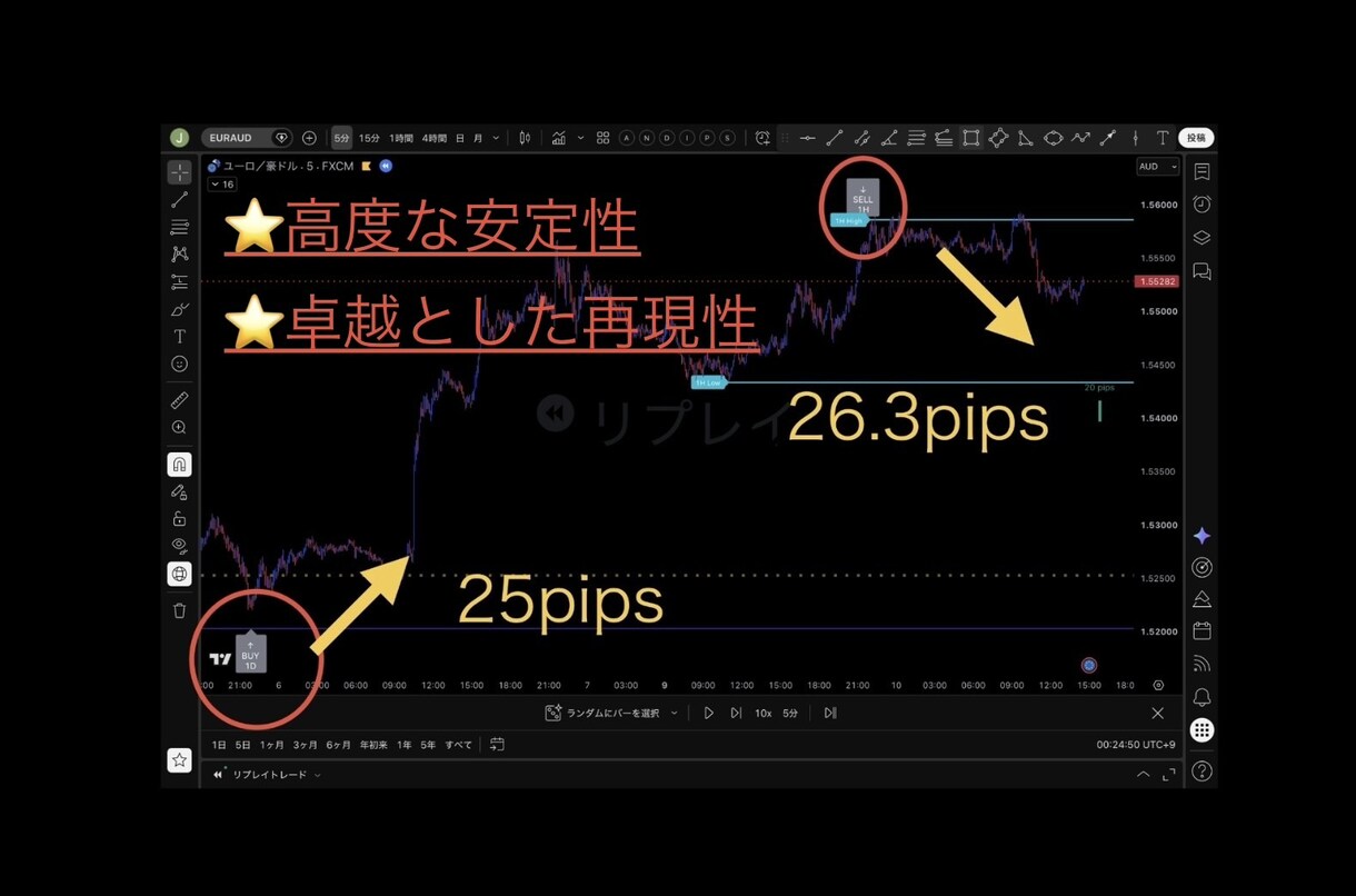アラートにお任せ！レンジ用インジケーター提供します 5名の方のみオープン割引！50,000円にて販売予定のお品物 イメージ7