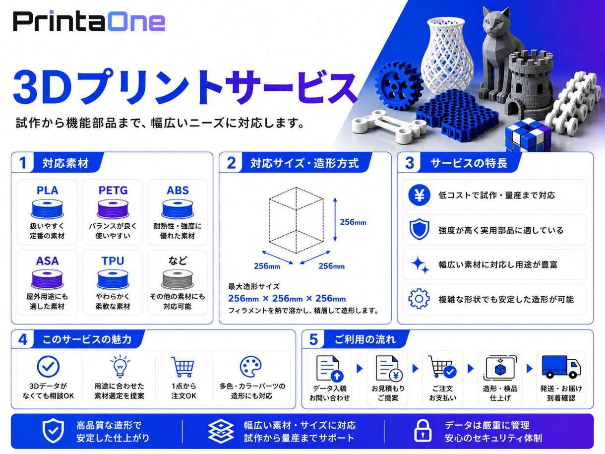 3Dプリンターで高精度モデルをプリントします 試作品から実用品まで高品質3Dプリント対応 イメージ3