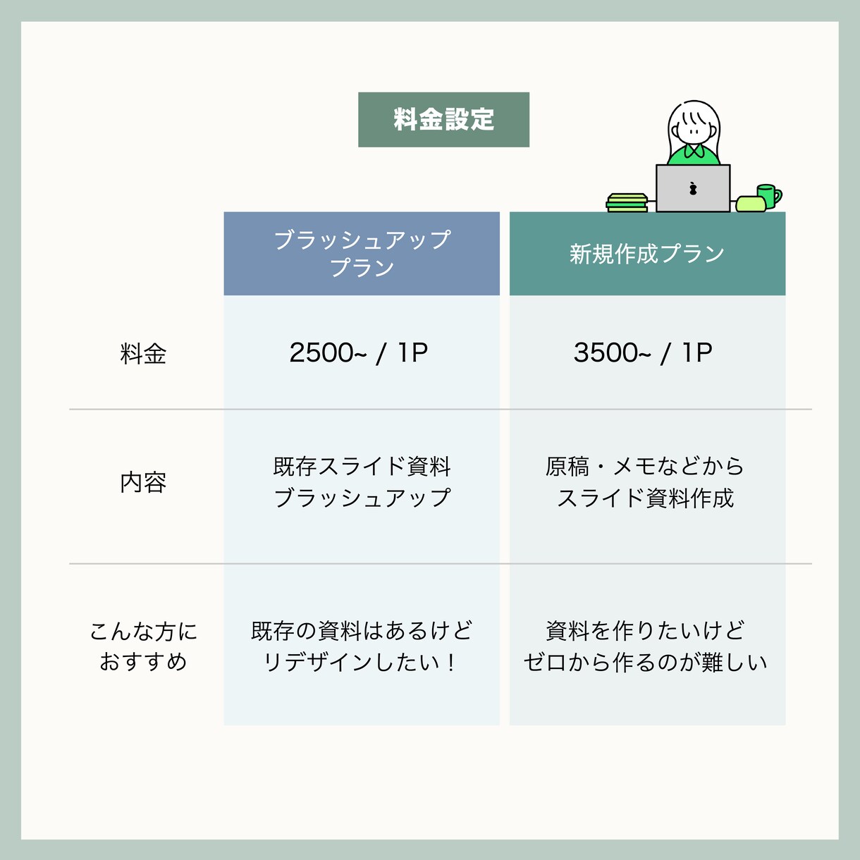 シンプルで伝わる資料を作成します 視覚的に伝わる資料で説得力UP！ イメージ3