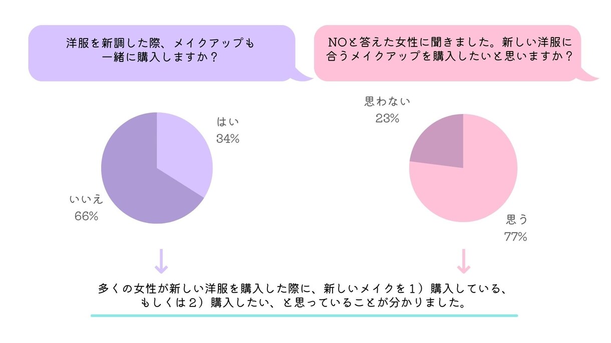 伝わりやすく、使いやすいパワポを作成します 相手にも伝わりやすく、自分を扱いやすいパワポを作ります イメージ8