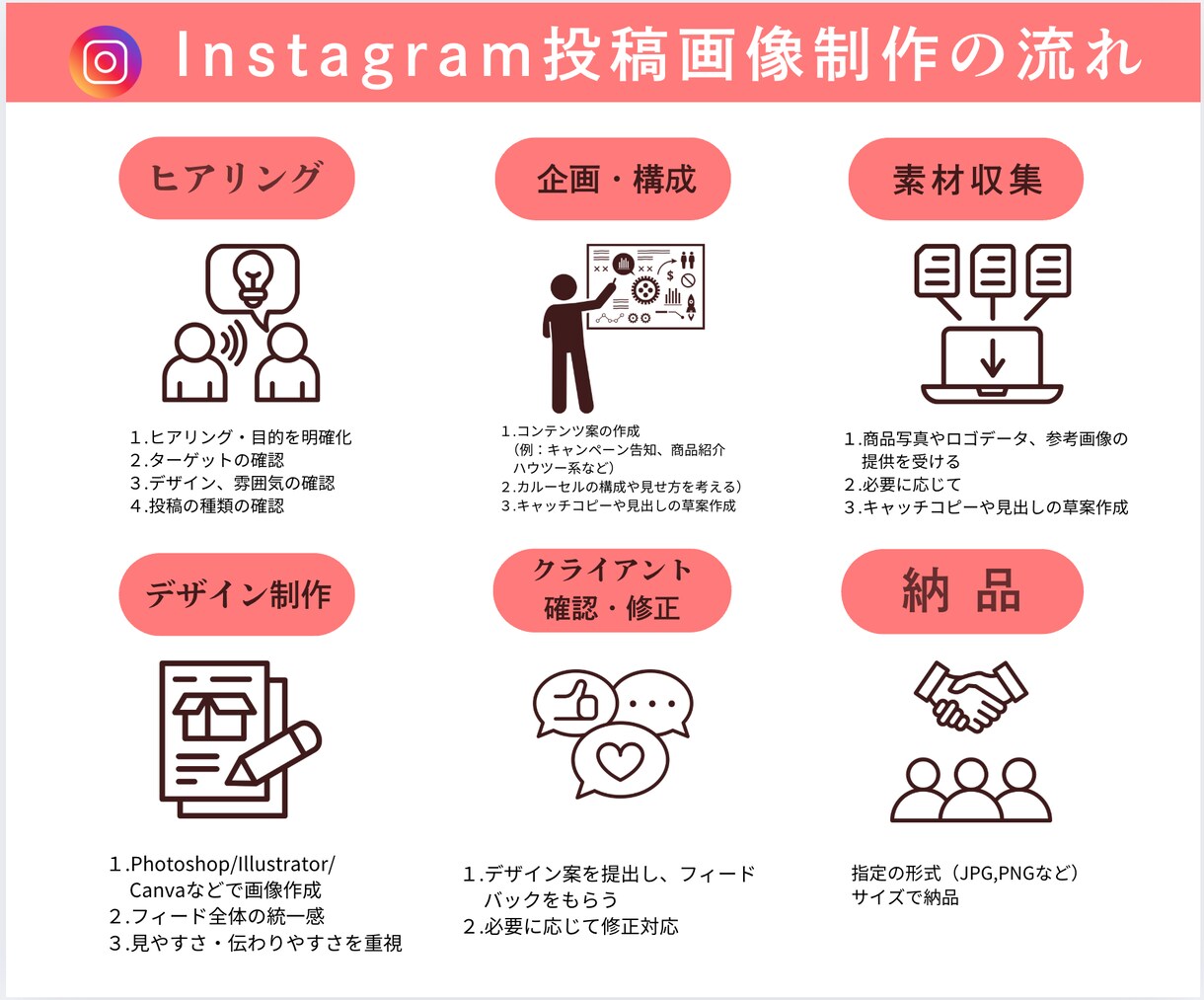 あなたらしさ伝わる＊インスタ投稿画像作ります あなたの想いを大切に、おしゃれなインスタ投稿画像作ります イメージ2