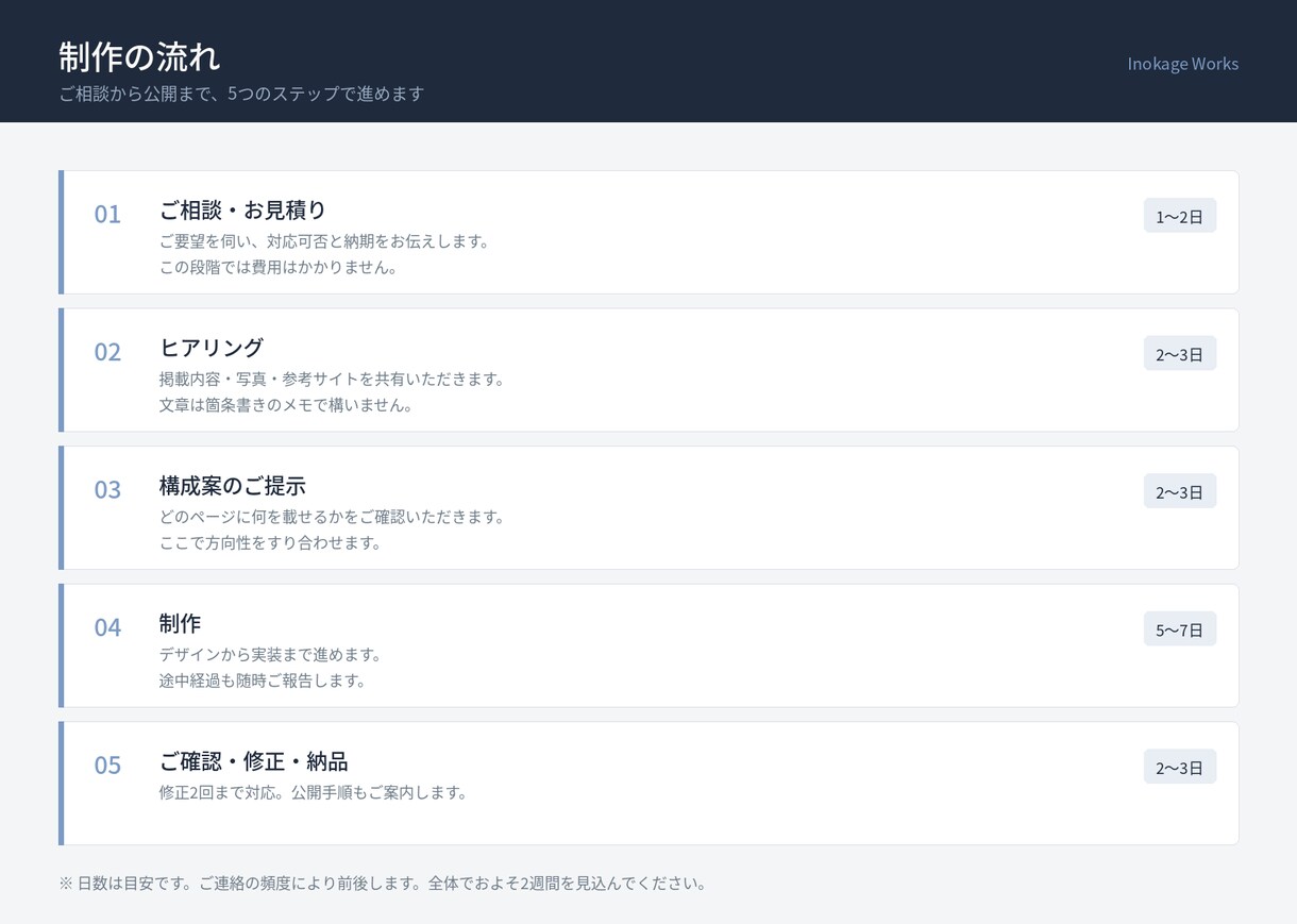 実績作り価格：小規模事業者のホームページ作ります 現役システムPMが、スマホ対応まで一貫対応 イメージ5