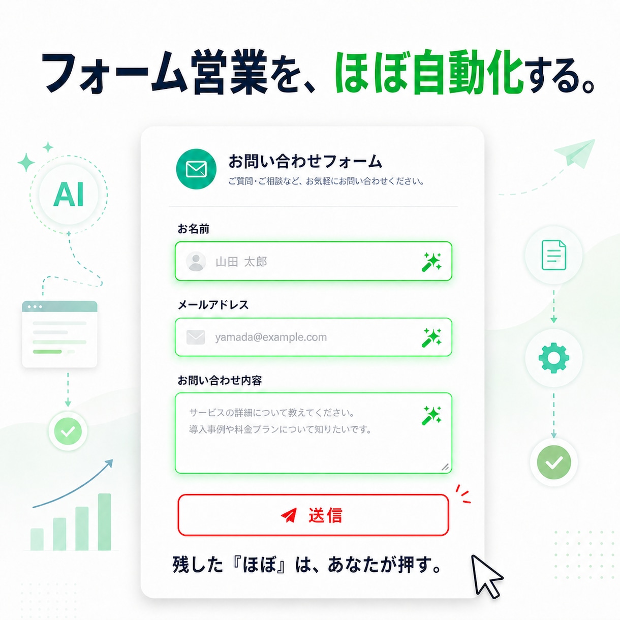 フォーム営業のほぼ全部を自動化します 買い切り型フォーム営業アシスタント（見込み客自動摘出） イメージ1