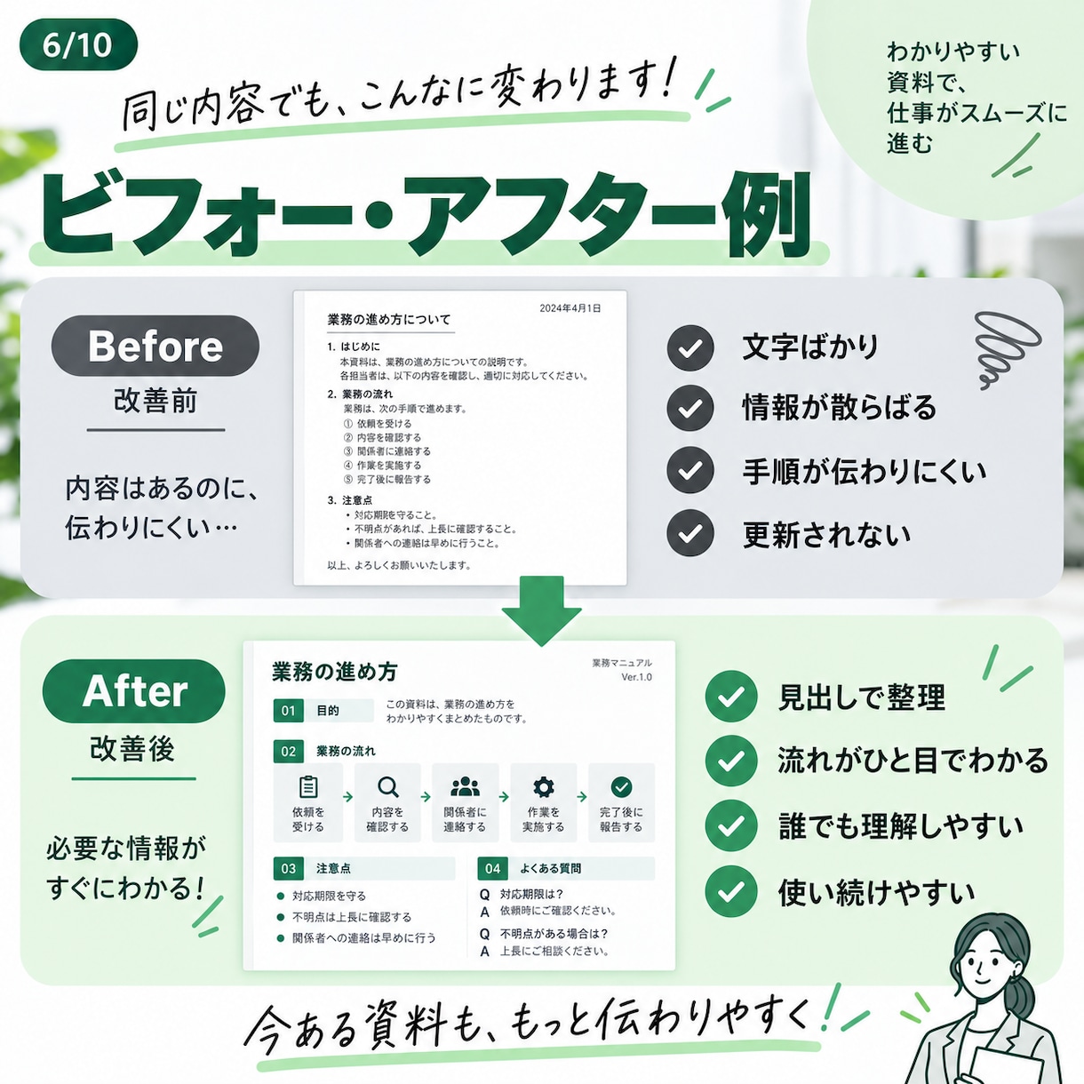 業務マニュアル・資料を見やすく作成します 複雑な業務を誰でもわかる資料に整理します！（デザイン反映可） イメージ6