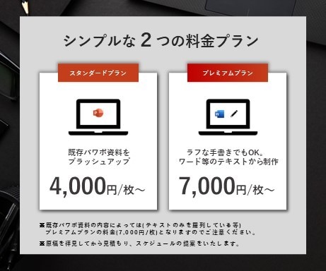 資料作成のプロがデザイン！伝わるパワポに仕上げます それぞれの活用シーンに応じた、目的達成のためのデザインを イメージ7