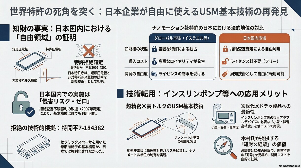 生成AIを「道具」として使いこなす秘訣伝授します 製造・印刷業向け｜生成AI活用によるDX推進・特許発想支援 イメージ3