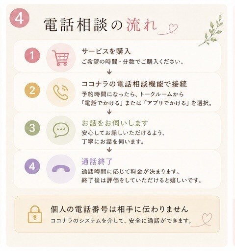 心の中にある悩みやモヤモヤをお聞きします まとまっていなくても大丈夫。悩みを一緒に整理しましょう。 イメージ4