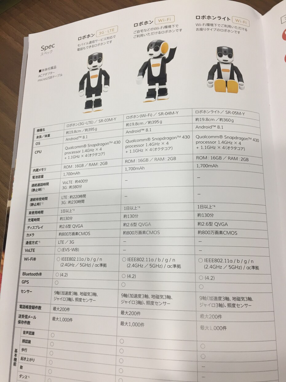 シャープ社製ロボットの「ロボホン」の相談承ります 正規代理店兼AI開発者がロボホンの私用商用利用を助言 イメージ4