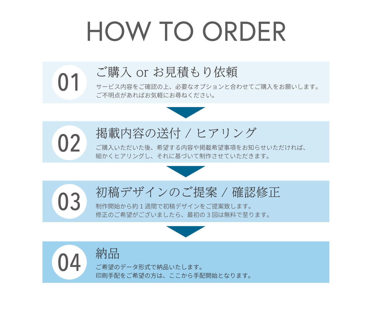 5名様限定価格！シンプルに作成させていただきます 初めての方も！お気軽にご相談ください！ イメージ10