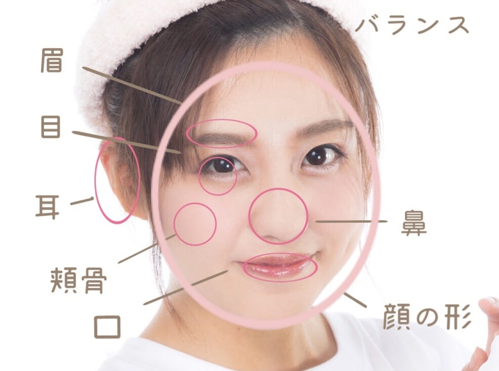 顔相診断で夢が叶うメイク教えます メイクのプロが開運するメイク方法を教えます イメージ2