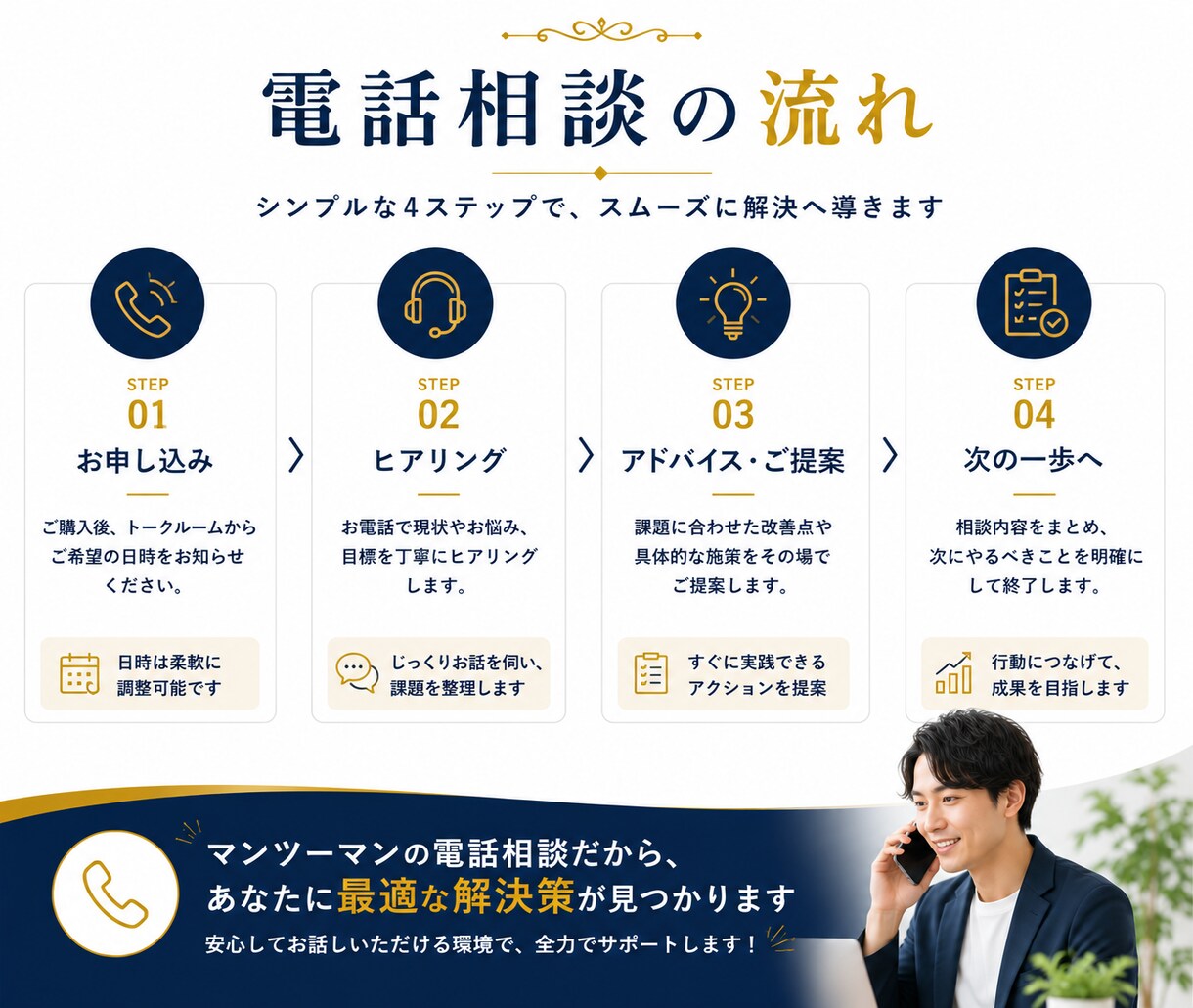 AIでブログ・note集客教えます AIを活用して、あなたに合った集客の仕組みを一緒に作ります イメージ4