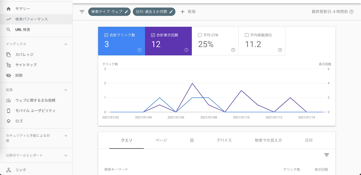 分析・集計を自動化！サイト分析を圧倒的に楽にします 1画面で即座に集計♪あなたの時間を無駄にさせません！ イメージ4