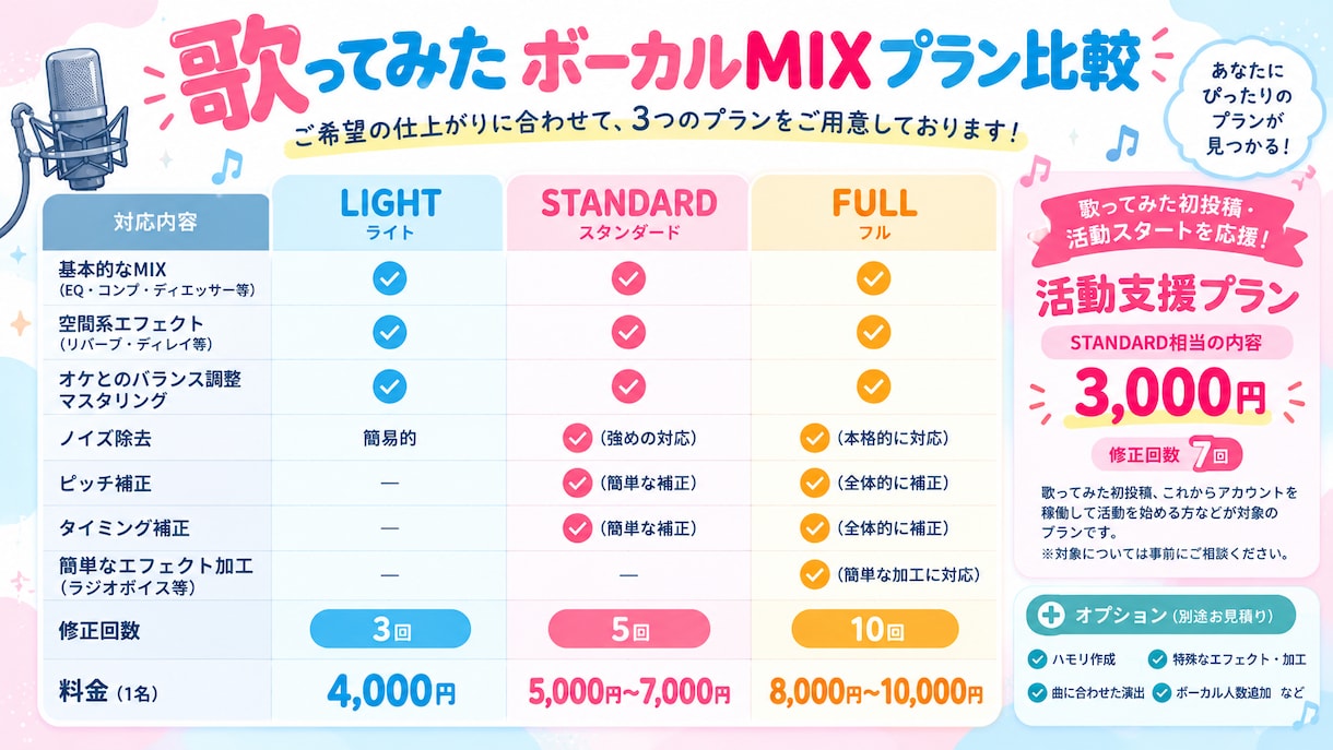 歌ってみたのボーカルミックスを行います ご満足いただける仕上がりを目指して丁寧にMIXいたします！ イメージ2