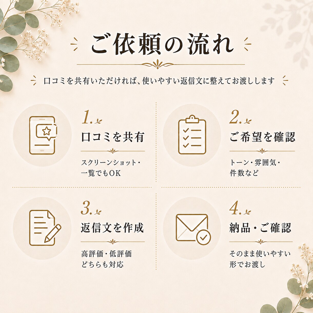 Google口コミ返信文を15件まとめて作成します 店舗・企業向けに自然で丁寧な返信文を作成します イメージ3