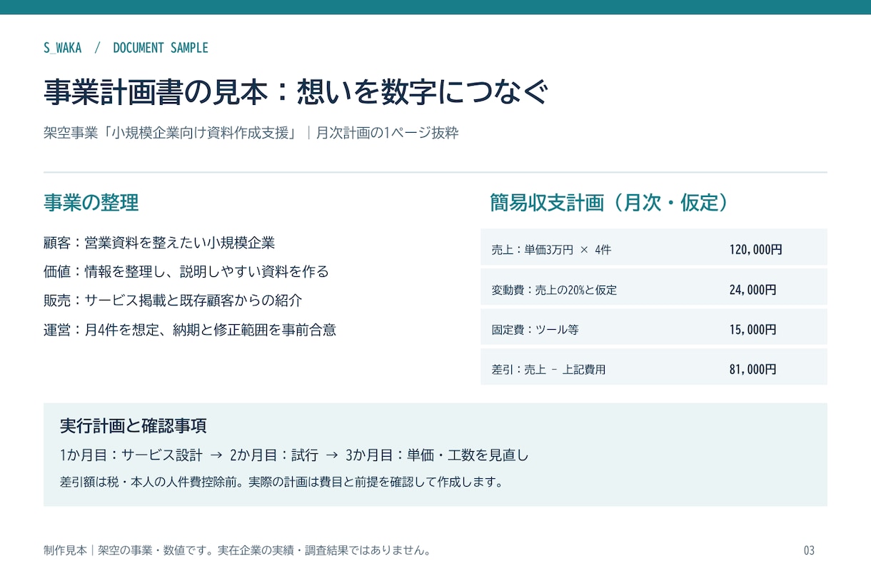 事業の想いと数字を整理し事業計画書を作成します 構想と簡易収支を整理し、伝わる計画書に イメージ2