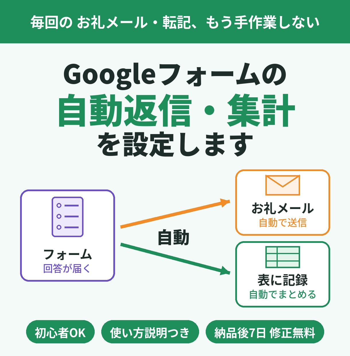 Googleフォームの自動返信・集計を設定します 申込みのお礼メールも集計も、手作業から卒業しませんか イメージ1