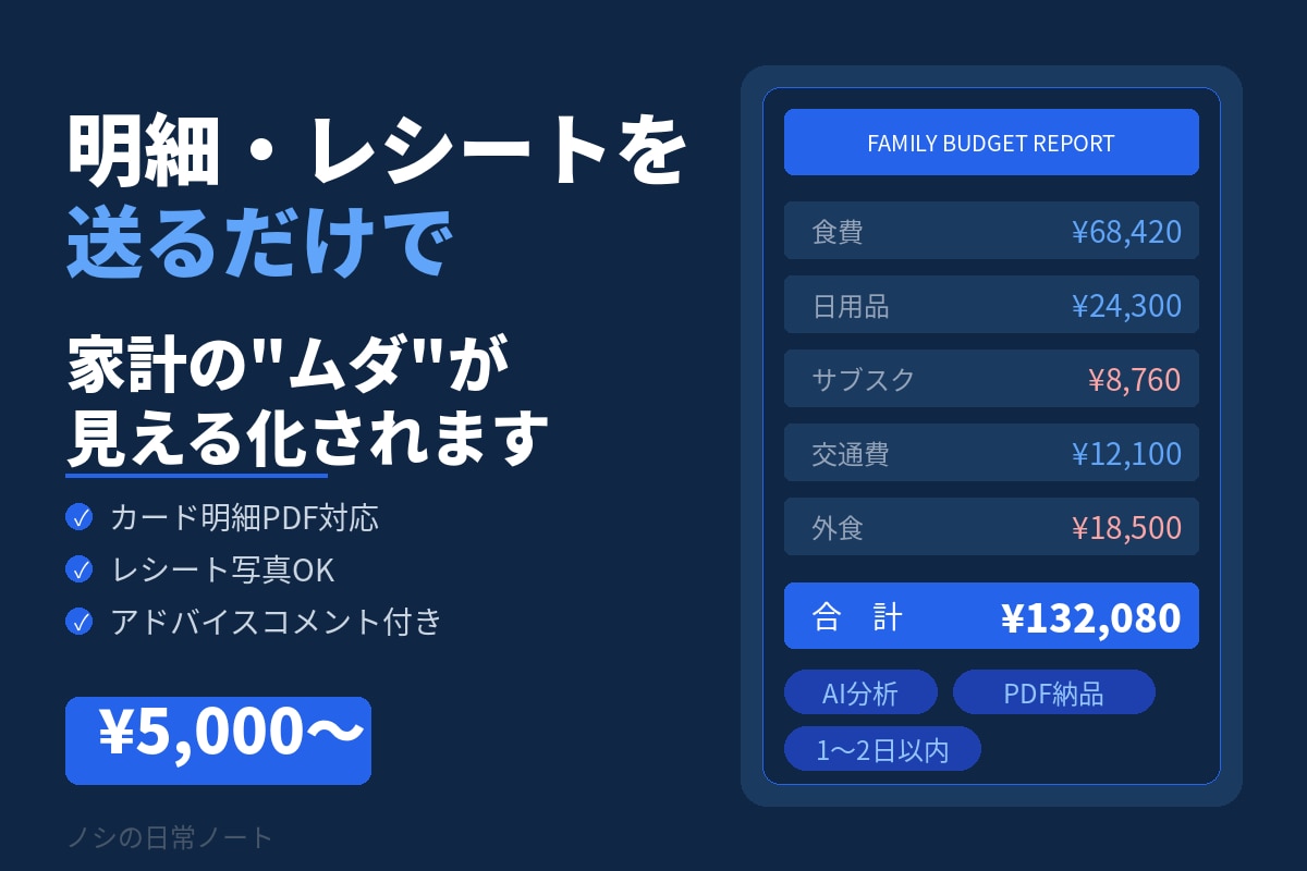 明細・レシートをAIで家計分析しますます 送るだけで支出の原因が見える化されます イメージ1